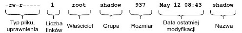 ls_output