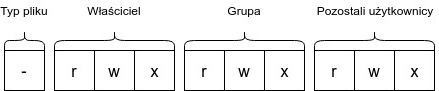 uprawnienia